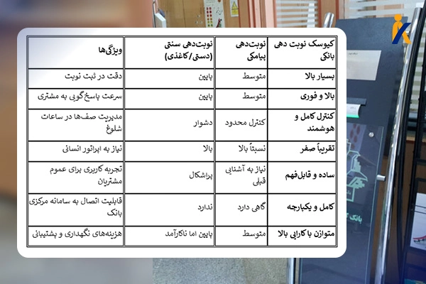 تفاوت کیوسک نوبت دهی بانکی با سایر روش‌ها