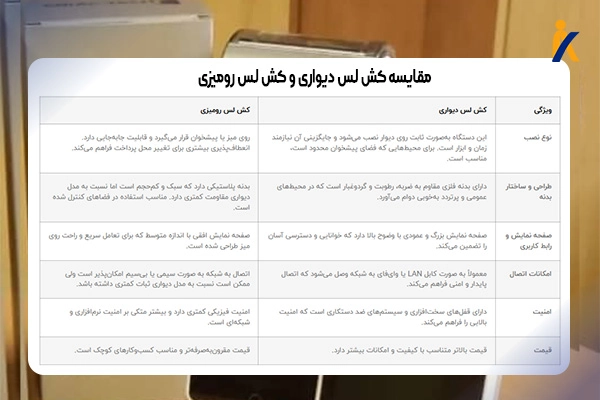 مقایسه کش لس دیواری و رومیزی